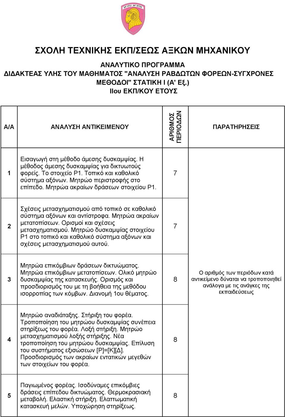 Μητρώα ακραίων μετατοπίσεων. Ορισμοί και σχέσεις μετασχηματισμού. Μητρώο δυσκαμψίας στοιχείου Ρ στο τοπικό και καθολικό σύστημα αξόνων και σχέσεις μετασχηματισμού αυτού.