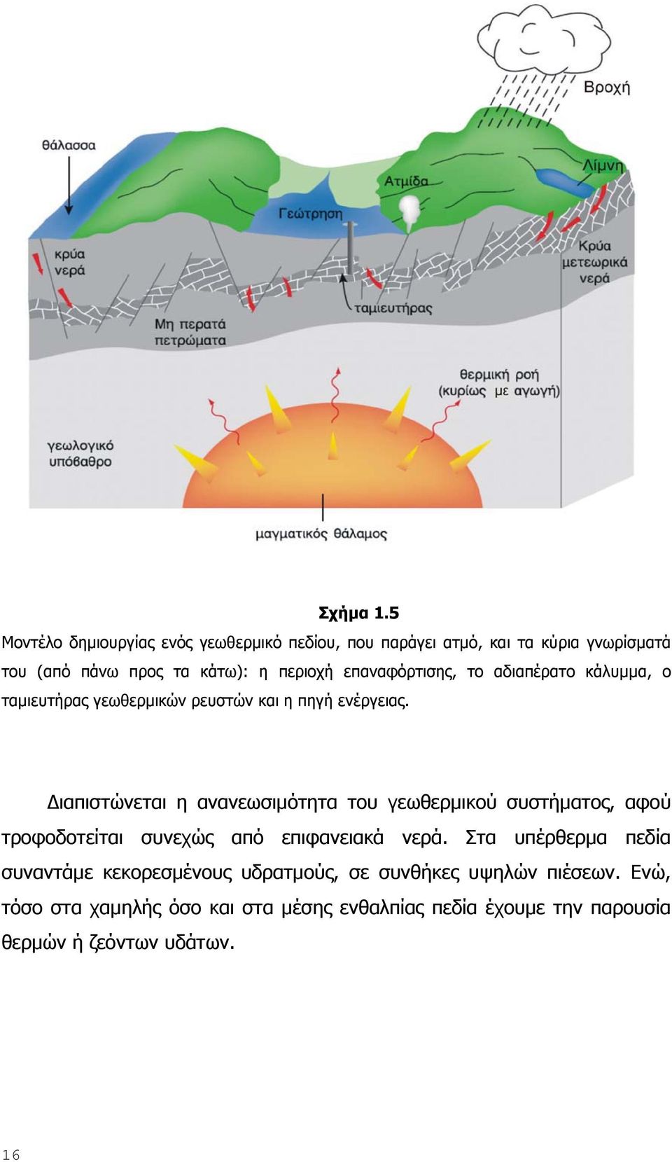 επαναφόρτισης, το αδιαπέρατο κάλυμμα, ο ταμιευτήρας γεωθερμικών ρευστών και η πηγή ενέργειας.