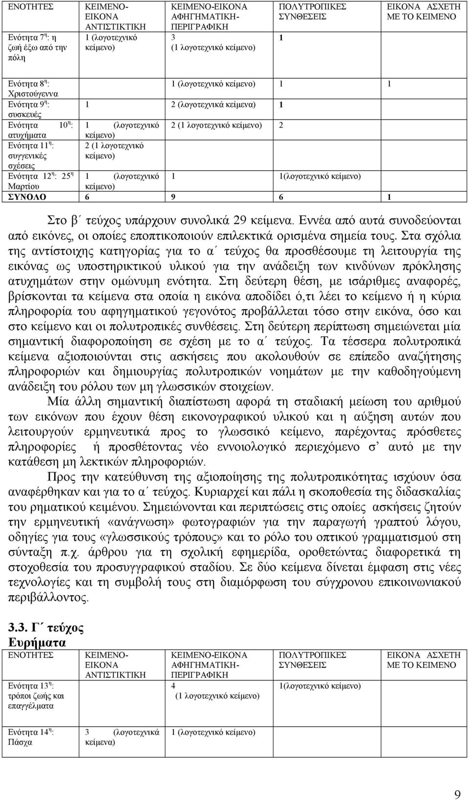 σχέσεις Ενότητα 12 η : 25 η 1 (λογοτεχνικό 1 1(λογοτεχνικό Μαρτίου ΣΥΝΟΛΟ 6 9 6 1 Στο β τεύχος υπάρχουν συνολικά 29 κείμενα.