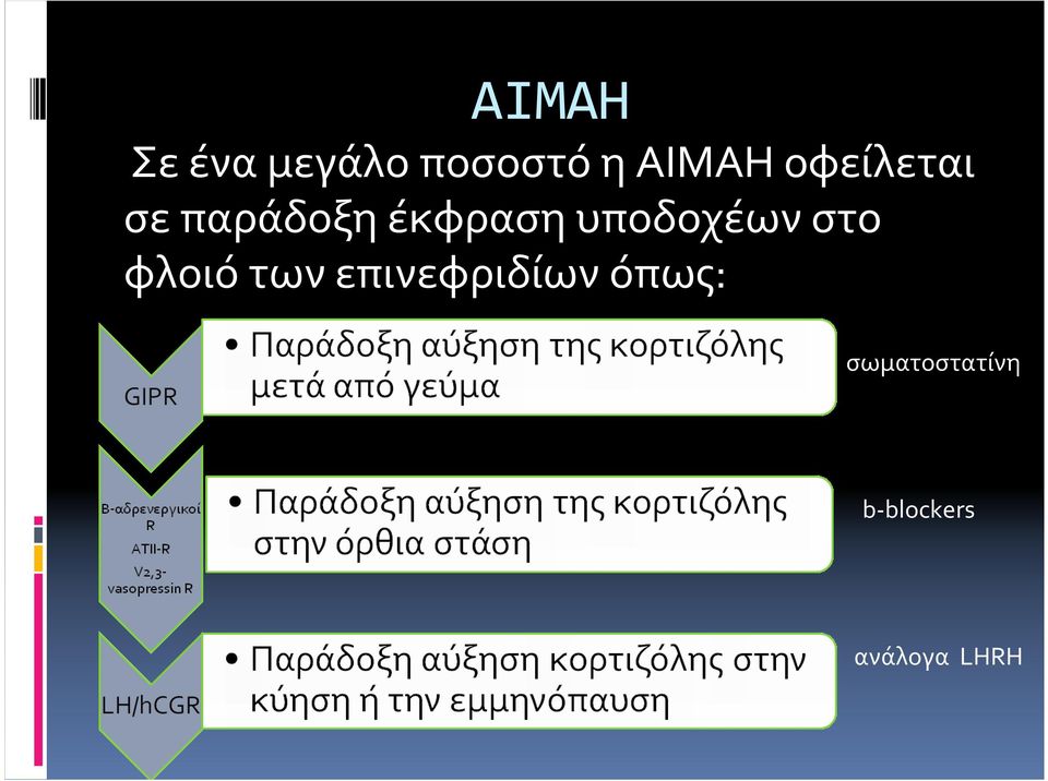υποδοχέων στο φλοιό των επινεφριδίων