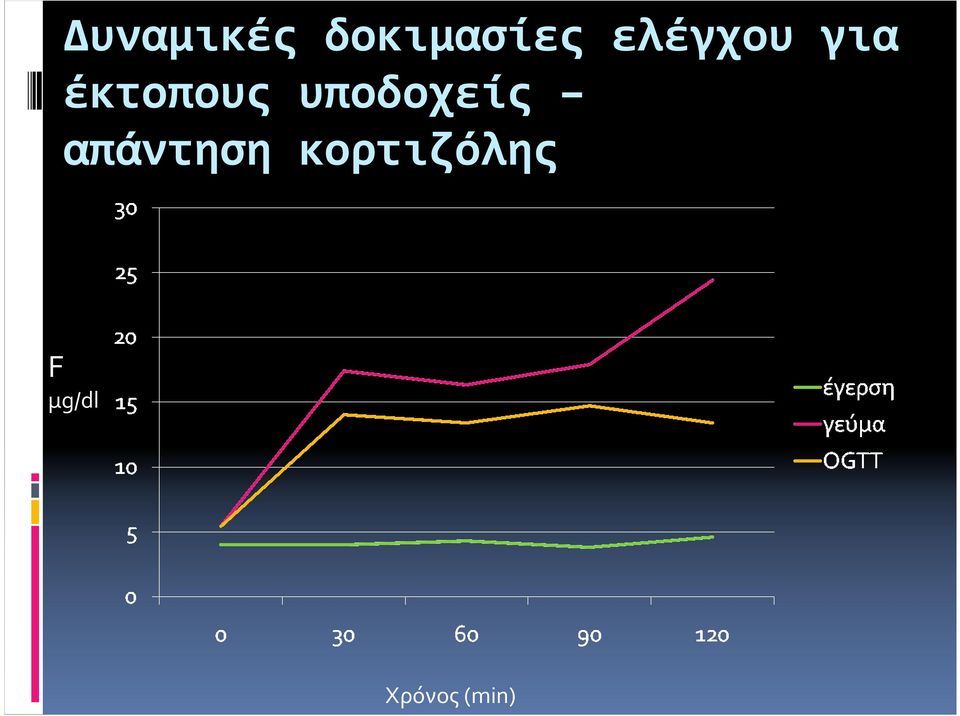 υποδοχείς απάντηση