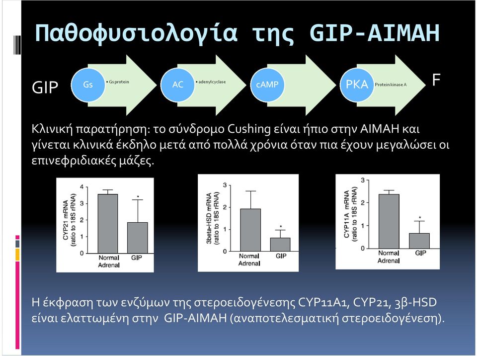 μεγαλώσει οι επινεφριδιακές μάζες.