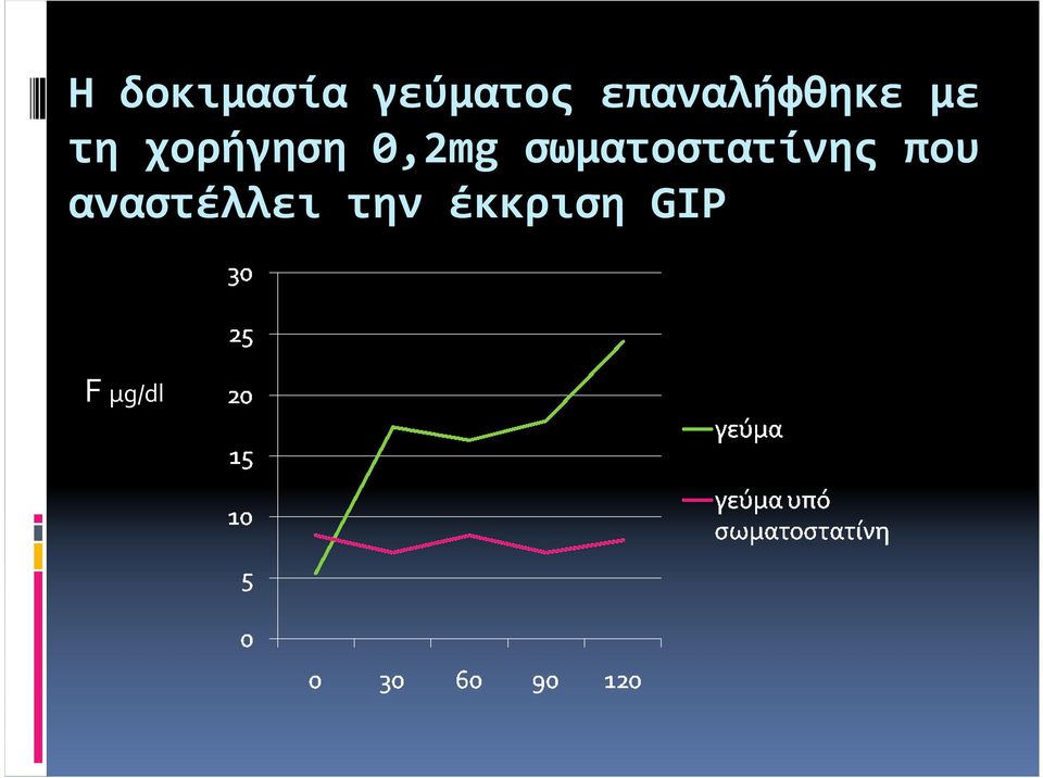 χορήγηση 0,2mg