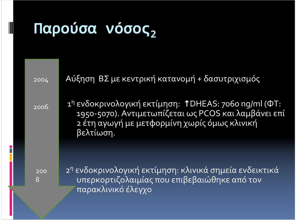 Αντιμετωπίζεται ως PCOS και λαμβάνει επί 2 έτη αγωγή με μετφορμίνη χωρίς όμως κλινική