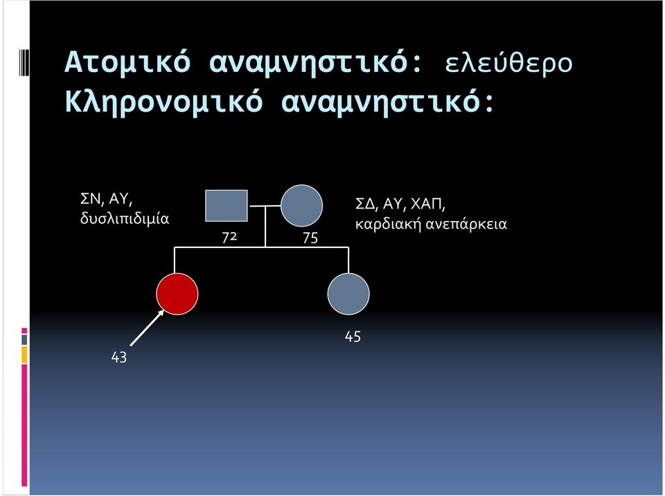 ΑΥ, δυσλιπιδιμία 72 75 ΣΔ,