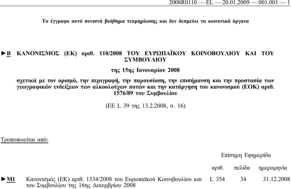 προστασία των γεωγραφικών ενδείξεων των αλκοολούχων ποτών και την κατάργηση του κανονισμού (ΕΟΚ) αριθ. 1576/89 του Συμβουλίου (EE L 39 της 13.2.2008, σ.