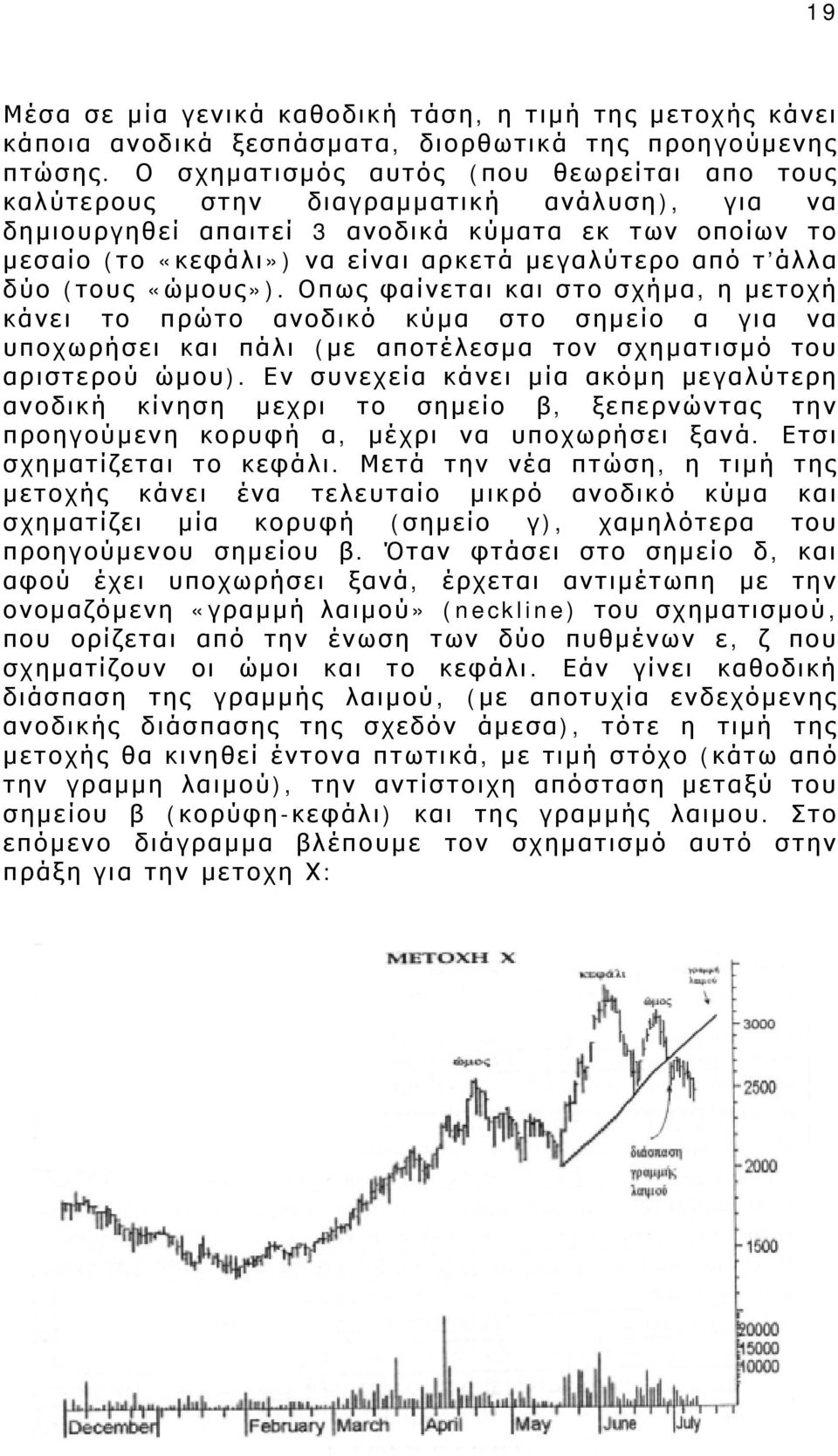 άλλα δύο (τους «ώμους»). Οπως φαίνεται και στο σχήμα, η μετοχή κάνει το πρώτο ανοδικό κύμα στο σημείο α για να υποχωρήσει και πάλι (με αποτέλεσμα τον σχηματισμό του αριστερού ώμου).