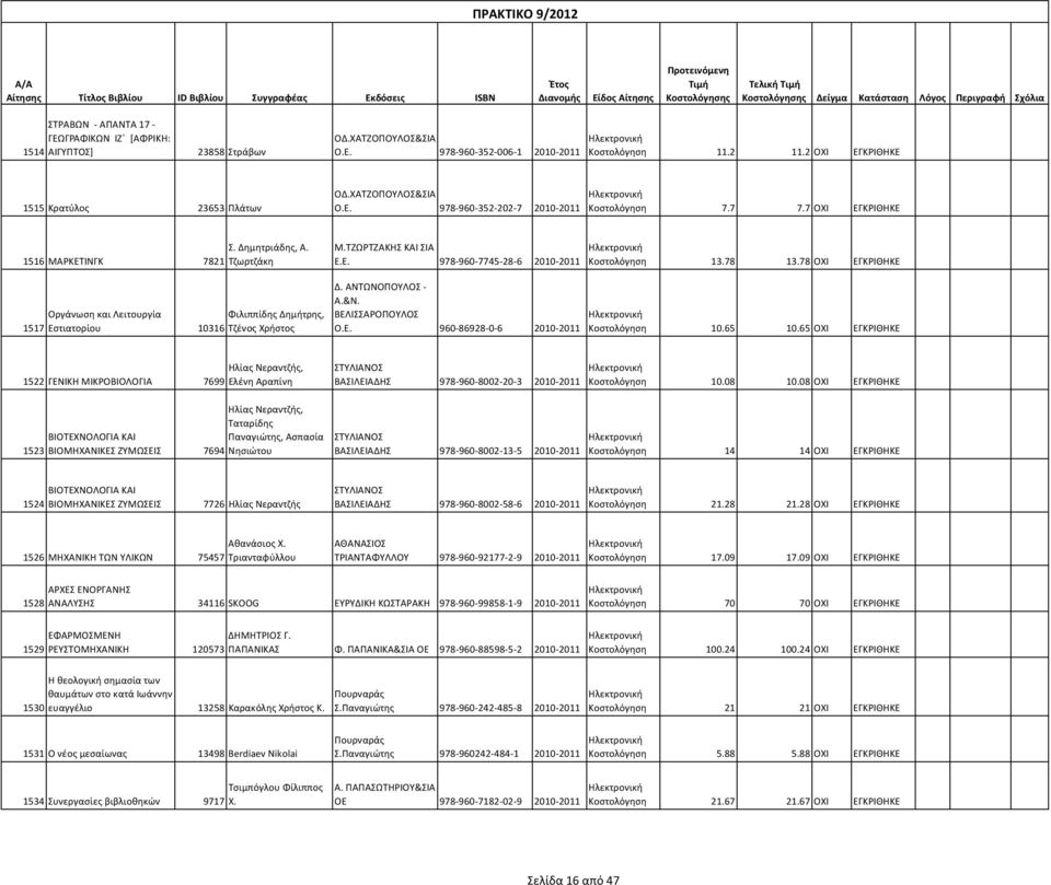 1516 ΜΑΡΚΕΤΙΝΓΚ 7821 Τζωρτζάκη Οργάνωση και Λειτουργία 1517 Εστιατορίου 10316 Φιλιππίδης Δημήτρης, Τζένος Χρήστος Μ.ΤΖΩΡΤΖΑΚΗΣ ΚΑΙ ΣΙΑ Ε.Ε. 978-960-7745-28-6 2010-2011 Δ. ΑΝΤΩΝΟΠΟΥΛΟΣ - Α.&Ν.