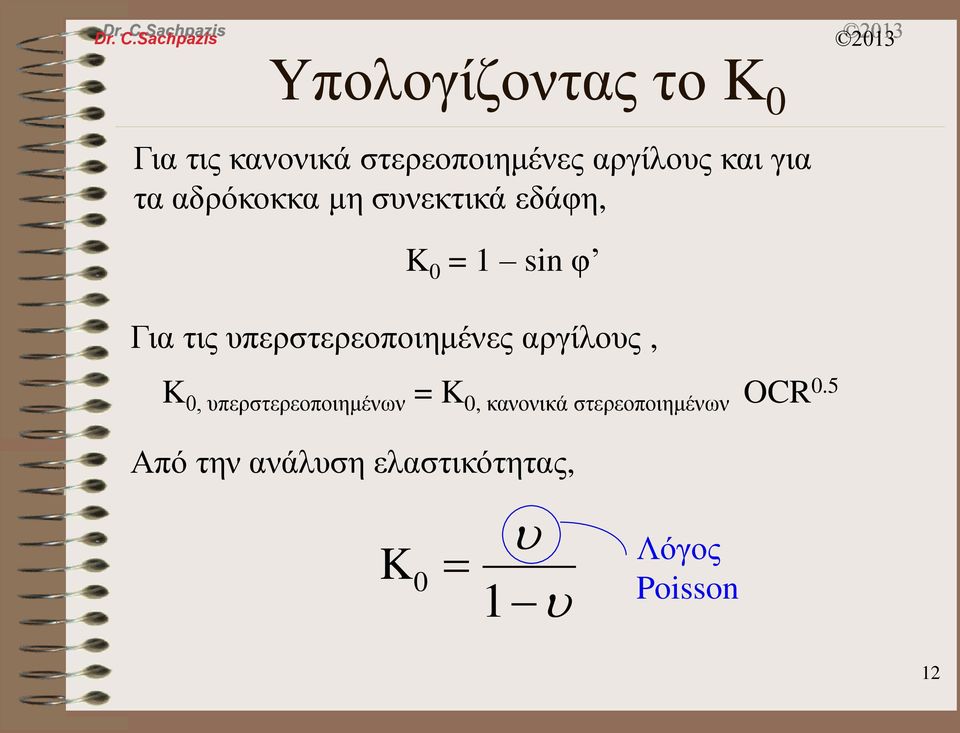 υπερστερεοποιημένες αργίλους, K 0, υπερστερεοποιημένων = K 0,