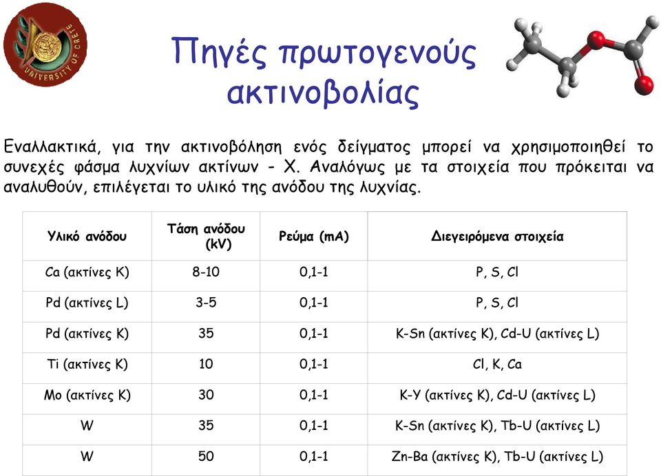 Υλικό ανόδου Τάση ανόδου (kv) Ρεύµα (ma) ιεγειρόµενα στοιχεία Ca (ακτίνεςκ) 8-10 0,1-1 P, S, Cl Pd (ακτίνες L) 3-5 0,1-1 P, S, Cl Pd (ακτίνες K) 35