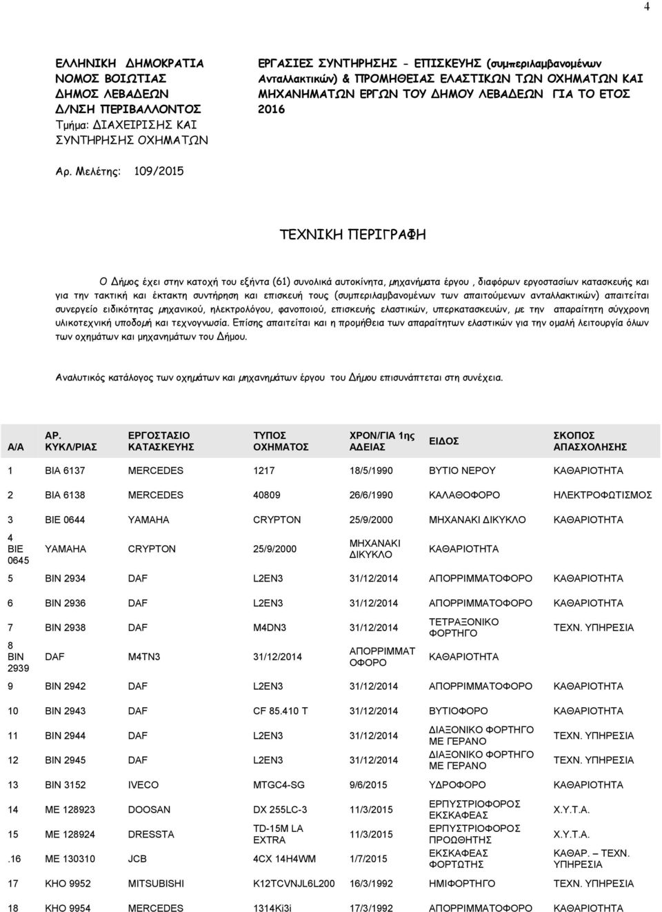 Μελέτης: 109/2015 ΤΕΧΝΙΚΗ ΠΕΡΙΓΡΑΦΗ Ο ήµος έχει στην κατοχή του εξήντα (61) συνολικά αυτοκίνητα, µηχανήµατα έργου, διαφόρων εργοστασίων κατασκευής και για την τακτική και έκτακτη συντήρηση και