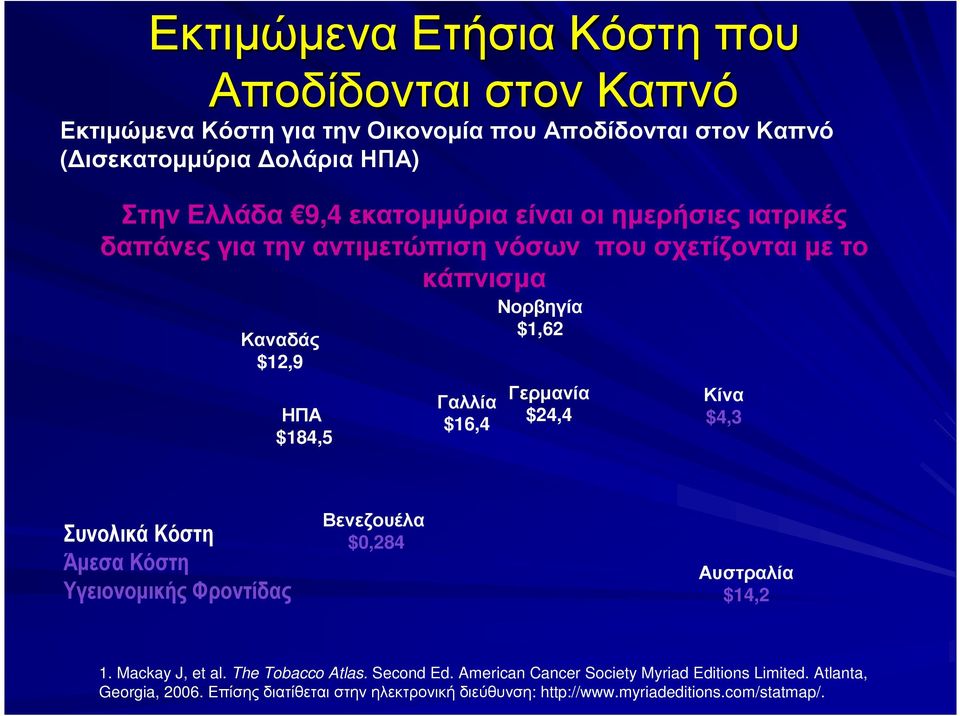 Γερµανία $24,4 Κίνα $4,3 Συνολικά Κόστη Άµεσα Κόστη Υγειονοµικής Φροντίδας Βενεζουέλα $0,284 Αυστραλία $14,2 1. Mackay J, et al. The Tobacco Atlas. Second Ed.