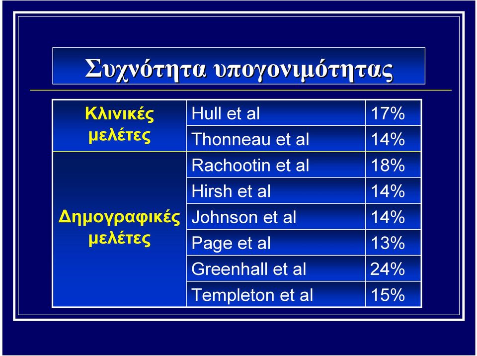 Rachootin et al Hirsh et al Johnson et al Page et