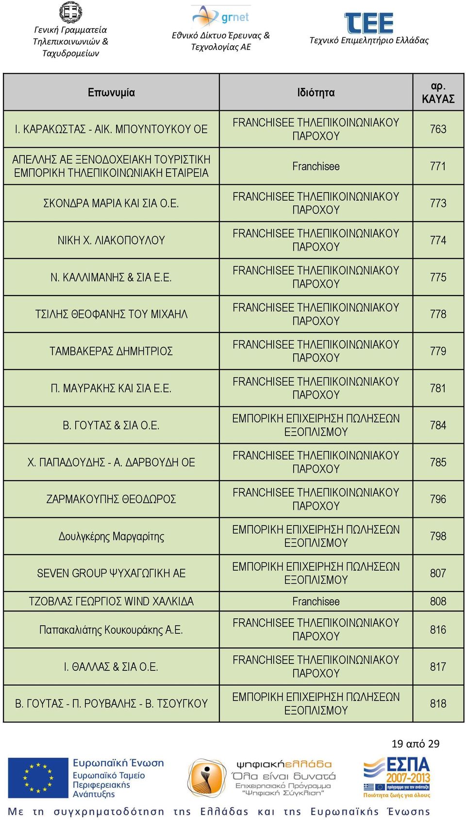 ΛΙΑΚΟΠΟΥΛΟΥ Ν. ΚΑΛΛΙΜΑΝΗΣ & ΣΙΑ Ε.Ε. ΤΣΙΛΗΣ ΘΕΟΦΑΝΗΣ ΤΟΥ ΜΙΧΑΗΛ ΤΑΜΒΑΚΕΡΑΣ ΔΗΜΗΤΡΙΟΣ Π. ΜΑΥΡΑΚΗΣ ΚΑΙ ΣΙΑ Ε.Ε. Β. ΓΟΥΤΑΣ & ΣΙΑ Ο.Ε. Χ.