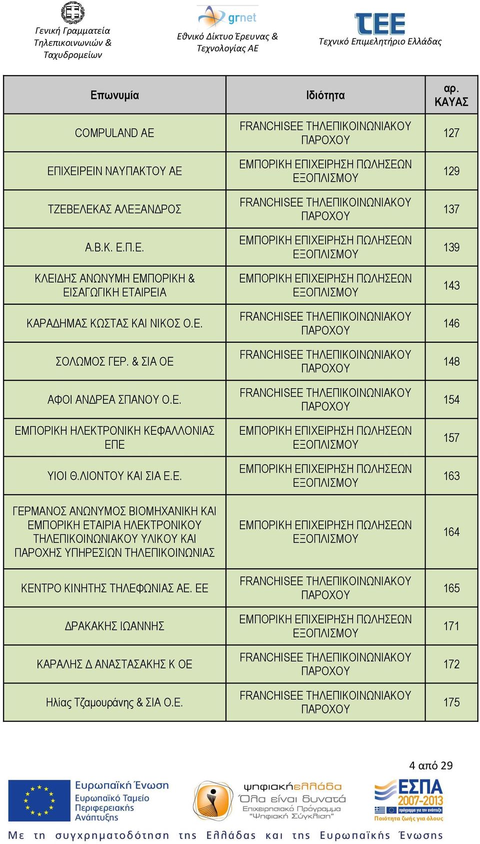 ΒΙΟΜΗΧΑΝΙΚΗ ΚΑΙ ΕΜΠΟΡΙΚΗ ΕΤΑΙΡΙΑ ΗΛΕΚΤΡΟΝΙΚΟΥ ΤΗΛΕΠΙΚΟΙΝΩΝΙΑΚΟΥ ΥΛΙΚΟΥ ΚΑΙ ΠΑΡΟΧΗΣ ΥΠΗΡΕΣΙΩΝ ΤΗΛΕΠΙΚΟΙΝΩΝΙΑΣ ΚΕΝΤΡΟ ΚΙΝΗΤΗΣ ΤΗΛΕΦΩΝΙΑΣ ΑΕ.