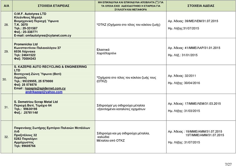 S. KAZEPIS AUTO RECYCLING & ENGINEERING LTD Βιοτεχνική Ζώνη Ύψωνα (Βατί) Λεμεσός Τηλ.: 99329955, 25 579000 Φαξ: 25 578578 Εmail : kazepis@spidernet.com.cy andrikazepi@yahoo.