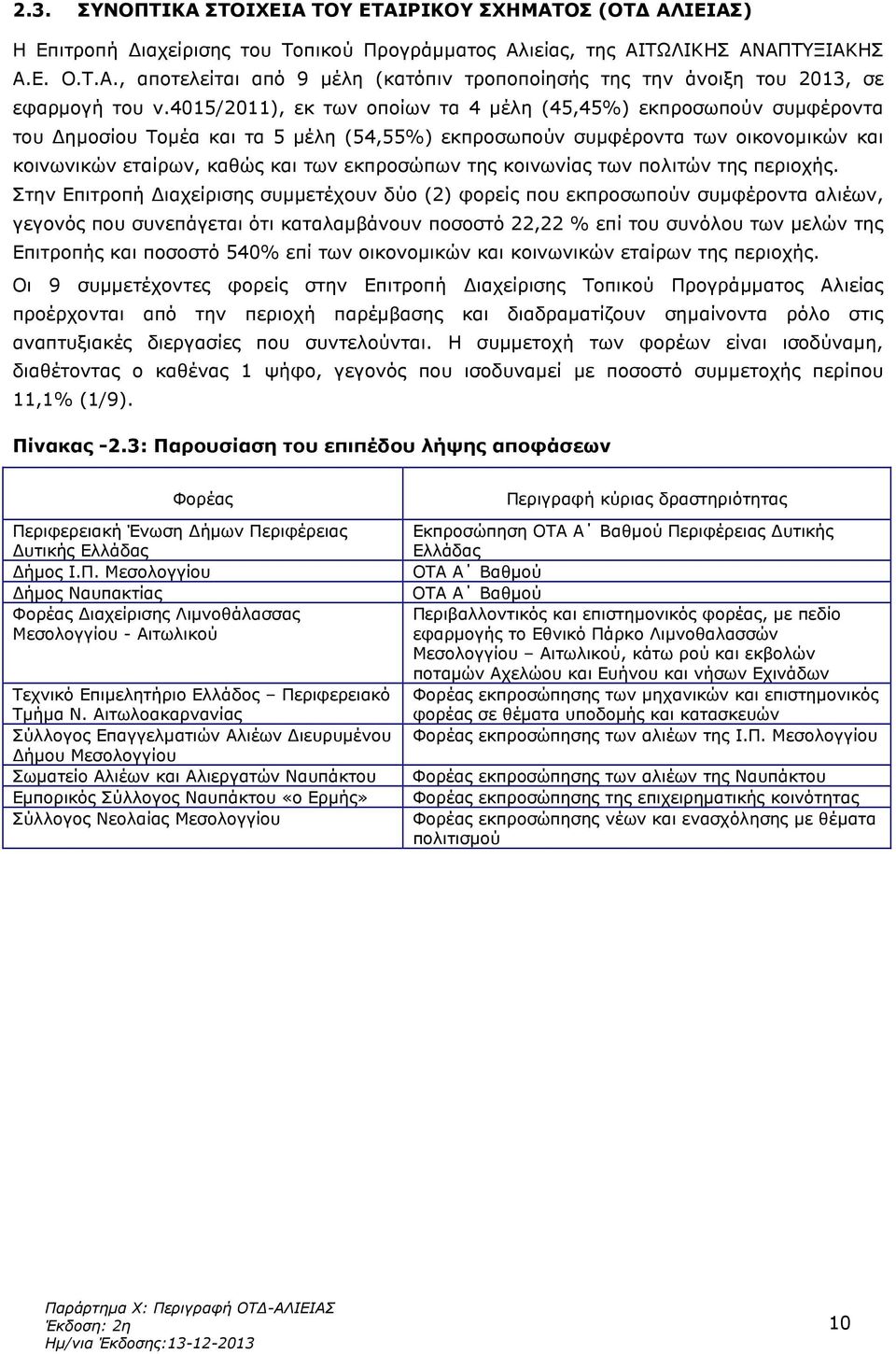 της κοινωνίας των πολιτών της περιοχής.