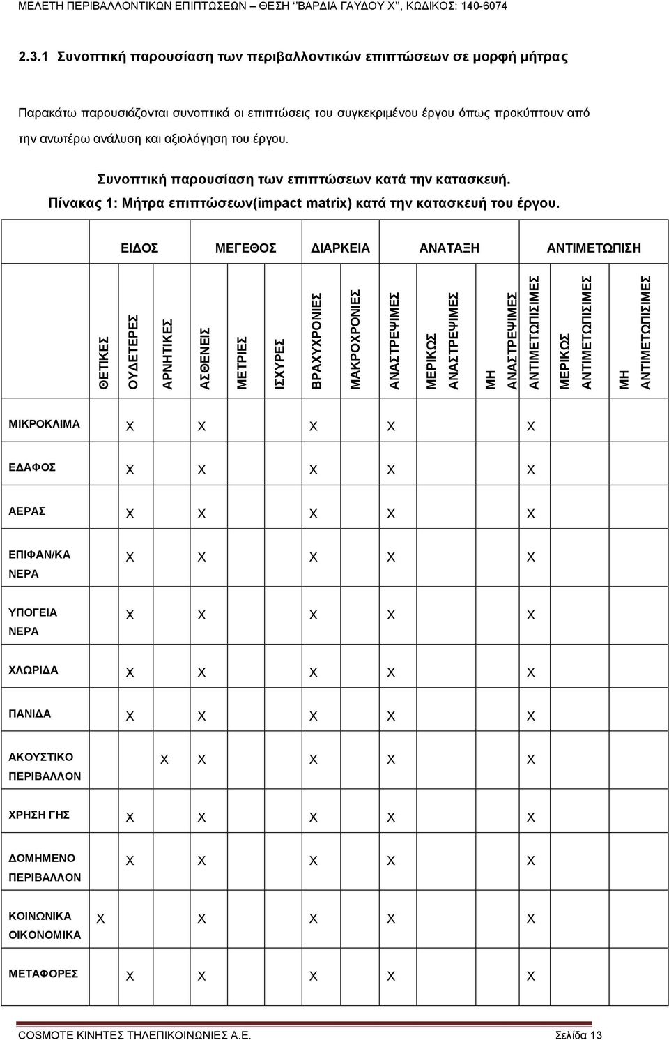 1 Συνοπτική παρουσίαση των περιβαλλοντικών επιπτώσεων σε μορφή μήτρας Παρακάτω παρουσιάζονται συνοπτικά οι επιπτώσεις του συγκεκριμένου έργου όπως προκύπτουν από την ανωτέρω ανάλυση και αξιολόγηση
