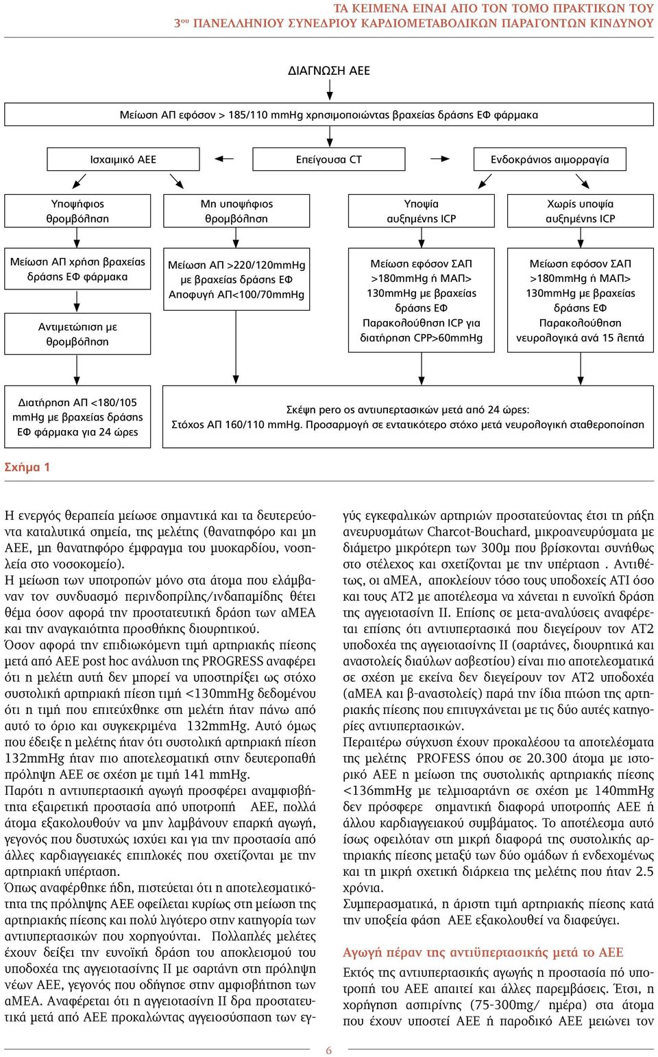 με θρομβόληση Μείωση ΑΠ >220/120mmHg με βραχείας δράσης ΕΦ Αποφυγή ΑΠ<100/70mmHg Μείωση εφόσον ΣΑΠ >180mmHg ή ΜΑΠ> 130mmHg με βραχείας δράσης ΕΦ Παρακολούθηση ICP για διατήρηση CPP>60mmHg Μείωση