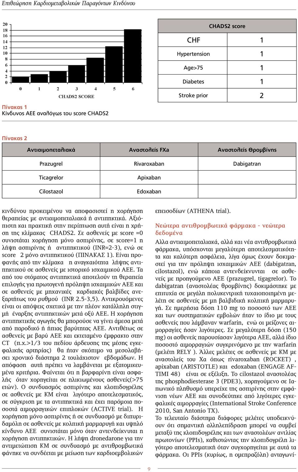 αντιπηκτικά. Αξιόπιστη και πρακτική στην περίπτωση αυτή είναι η χρήση της κλίμακας CHADS2.