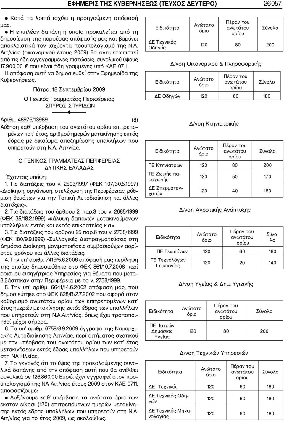 Αιτ/νίας (οικονομικού έτους 2009) θα αντιμετωπιστεί από τις ήδη εγγεγραμμένες πιστώσεις, συνολικού ύψους 17.900,00 που είναι ήδη γραμμένες υπό ΚΑΕ 0711.