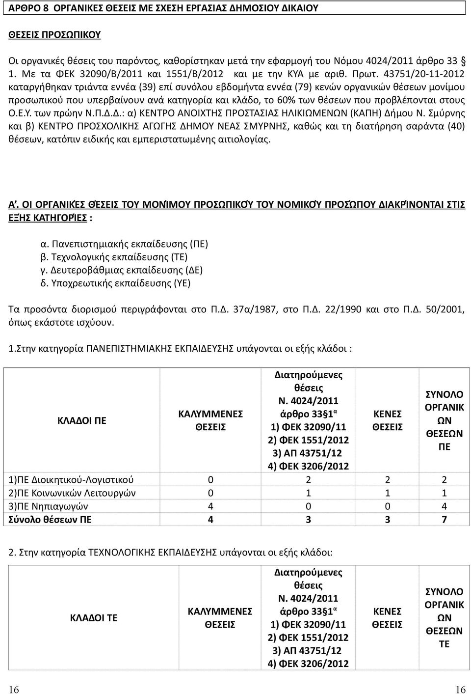 43751/20-11-2012 καταργήθηκαν τριάντα εννέα (39) επί συνόλου εβδομήντα εννέα (79) κενών οργανικών θέσεων μονίμου προσωπικού που υπερβαίνουν ανά κατηγορία και κλάδο, το 60% των θέσεων που προβλέπονται