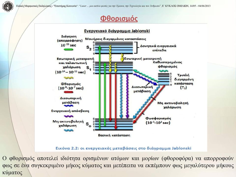 απορροφούν φως σε ένα συγκεκριμένο μήκος