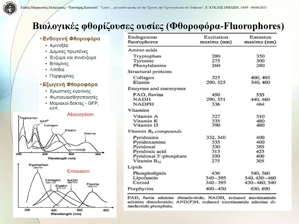 ουσίες