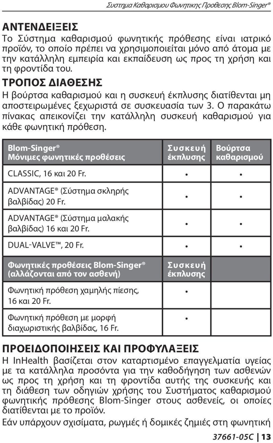 Ο παρακάτω πίνακας απεικονίζει την κατάλληλη συσκευή καθαρισμού για κάθε φωνητική πρόθεση. Blom-Singer Μόνιμες φωνητικές προθέσεις Συσκευή έκπλυσης Βούρτσα καθαρισμού CLASSIC, 16 και 20 Fr.