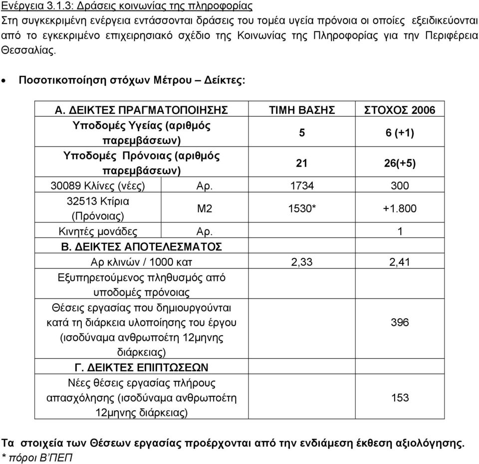 Πληροφορίας για την Περιφέρεια Θεσσαλίας. Ποσοτικοποίηση στόχων Μέτρου Δείκτες: Α.