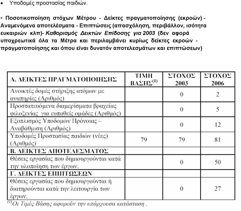 - Επιπτώσεις (απασχόληση, περιβάλλον, ισότητα ευκαιριών κλπ)- Καθορισµός Δεικτών Επίδοσης