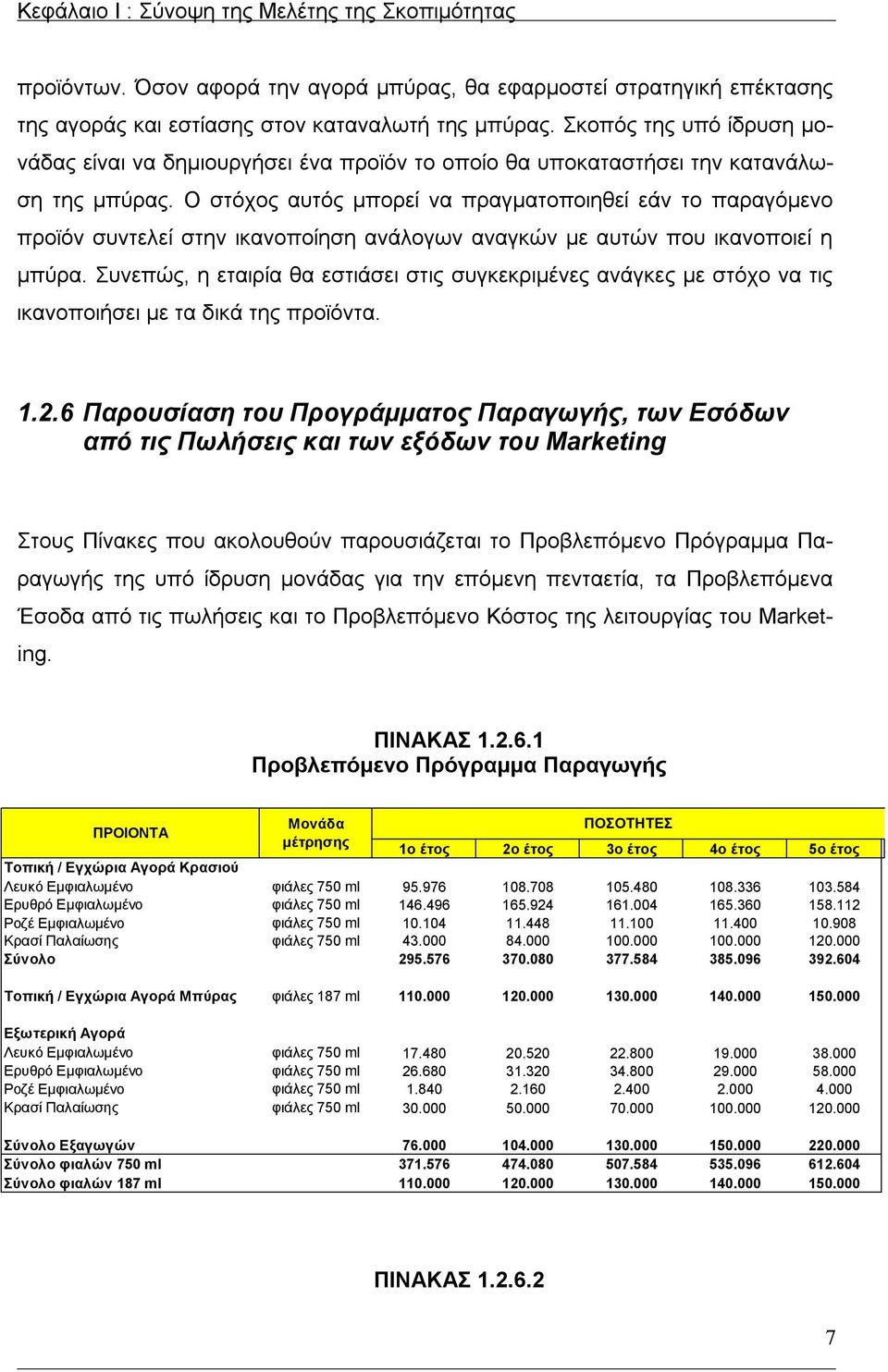 Ο στόχος αυτός μπορεί να πραγματοποιηθεί εάν το παραγόμενο προϊόν συντελεί στην ικανοποίηση ανάλογων αναγκών με αυτών που ικανοποιεί η μπύρα.