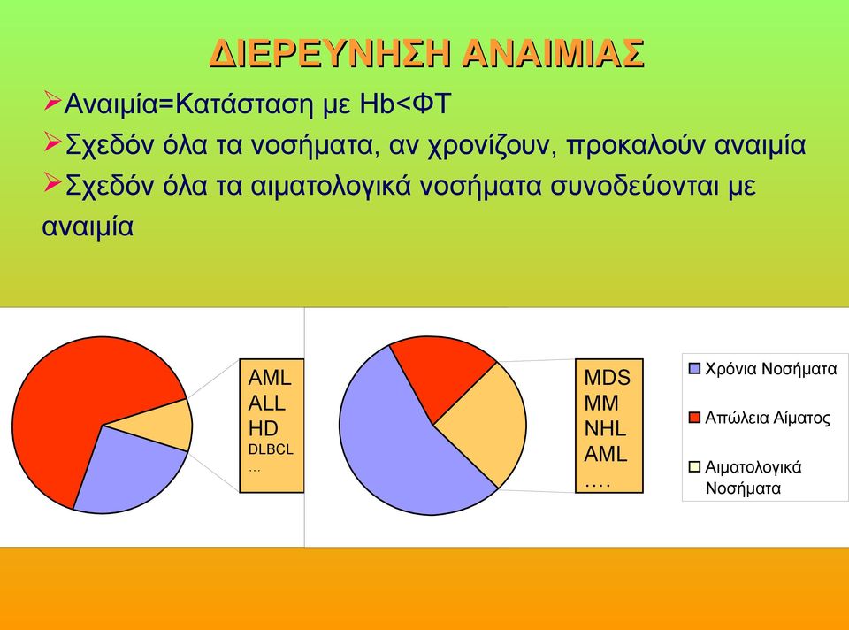 συνοδεύονται με αναιμία AML ALL HD DLBCL Χρόνια Νοσήματα Απώλεια Αίματος