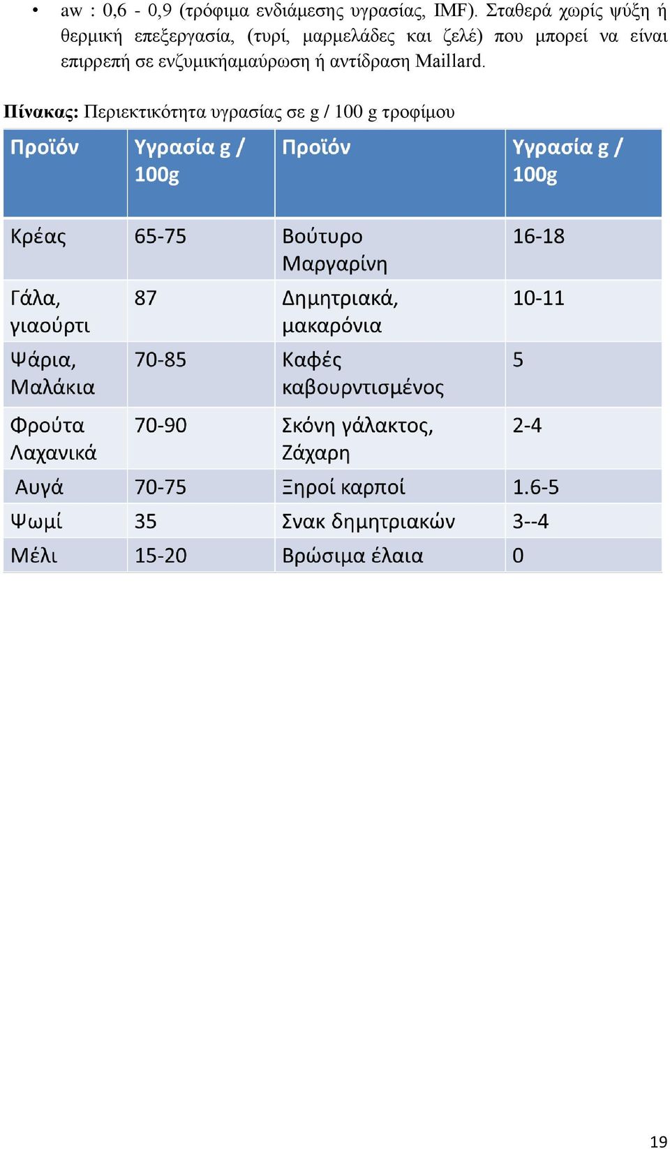 και ζελέ) που μπορεί να είναι επιρρεπή σε ενζυμικήαμαύρωση ή