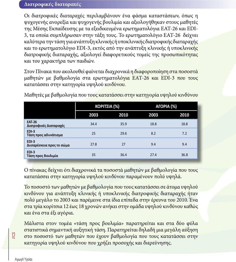 Το ερωτηματολόγιο EAT-26 δείχνει καλύτερα την τάση για ανάπτυξη κλινικής ή υποκλινικής διατροφικής διαταραχής και το ερωτηματολόγιο EDI-3, εκτός από την ανάπτυξη κλινικής ή υποκλινικής διατροφικής