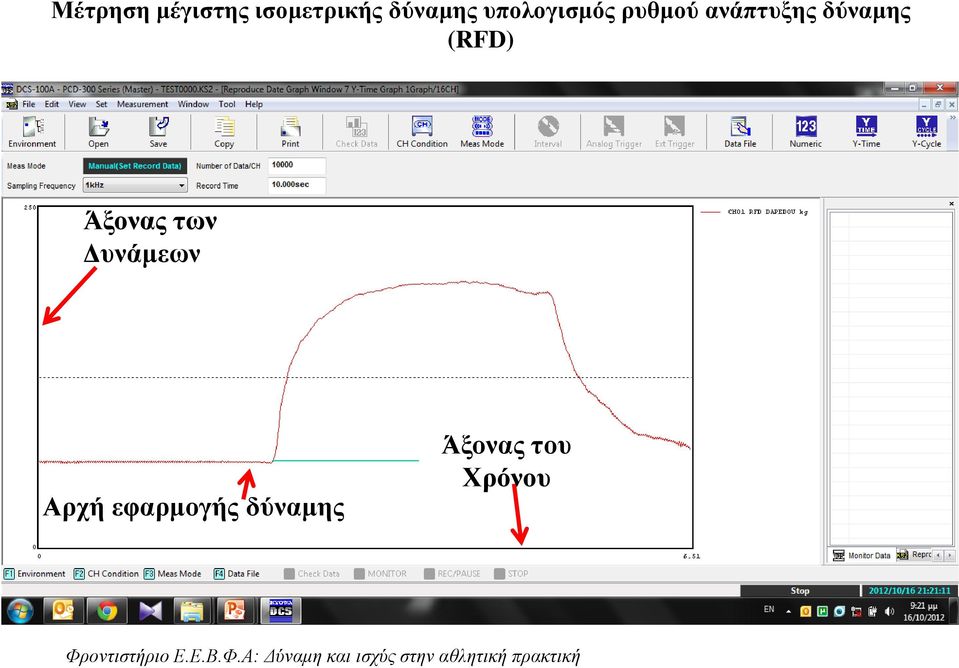 ανάπτυξης δύναμης (RFD) Άξονας των