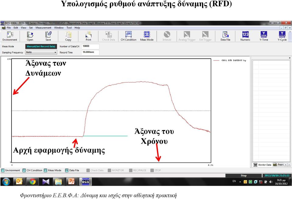 Άξονας των Δυνάμεων Αρχή