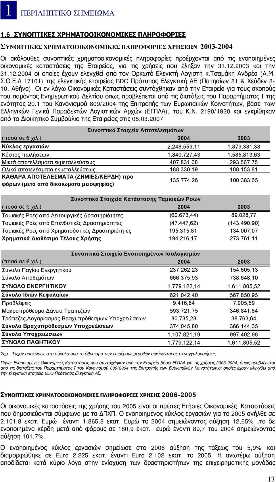 οικονομικές καταστάσεις της Εταιρείας, για τις χρήσεις που έληξαν την 31.12.2003 και την 31.12.2004 οι οποίες έχουν ελεγχθεί από τον Ορκωτό Ελεγκτή Λογιστή κ.τσαμάκη Ανδρέα (Α.Μ. Σ.Ο.Ε.Λ 17101) της ελεγκτικής εταιρείας BDO Πρότυπος Ελεγκτική ΑΕ (Πατησίων 81 & Χεύδεν 8-10, Αθήνα).