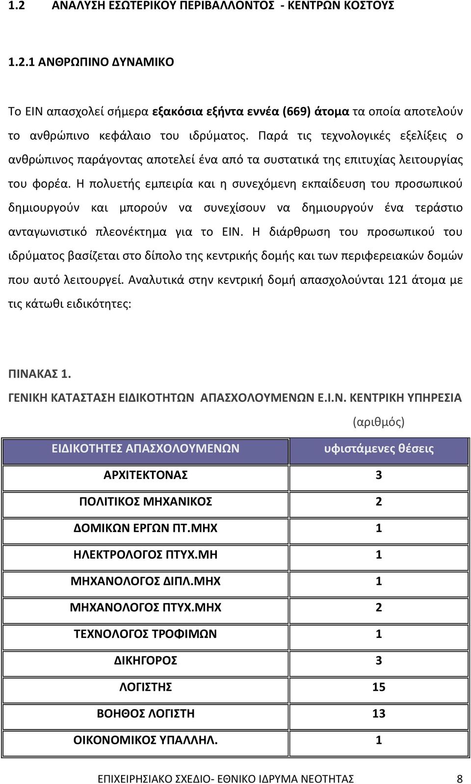 Η πολυετής εμπειρία και η συνεχόμενη εκπαίδευση του προσωπικού δημιουργούν και μπορούν να συνεχίσουν να δημιουργούν ένα τεράστιο ανταγωνιστικό πλεονέκτημα για το ΕΙΝ.