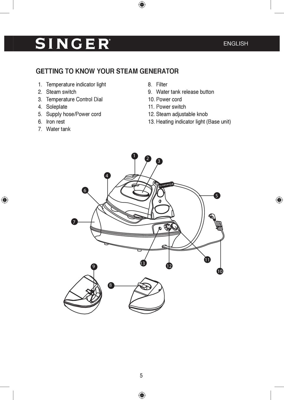 Iron rest 7. Water tank 8. Filter 9. Water tank release button 10. Power cord 11.