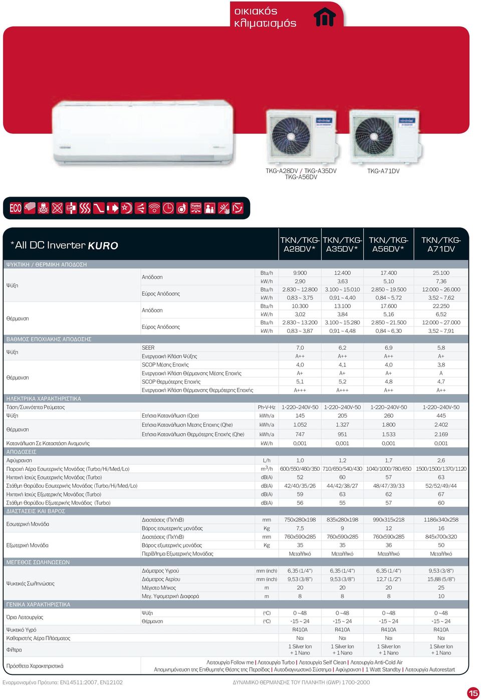 100 17.600 22.250 kw/h 3,02 3,84 5,16 6,52 Εύρος Απόδοσης Btu/h 2.830 ~ 13.200 3.100 ~ 15.280 2.850 ~ 21.500 12.000 ~ 27.