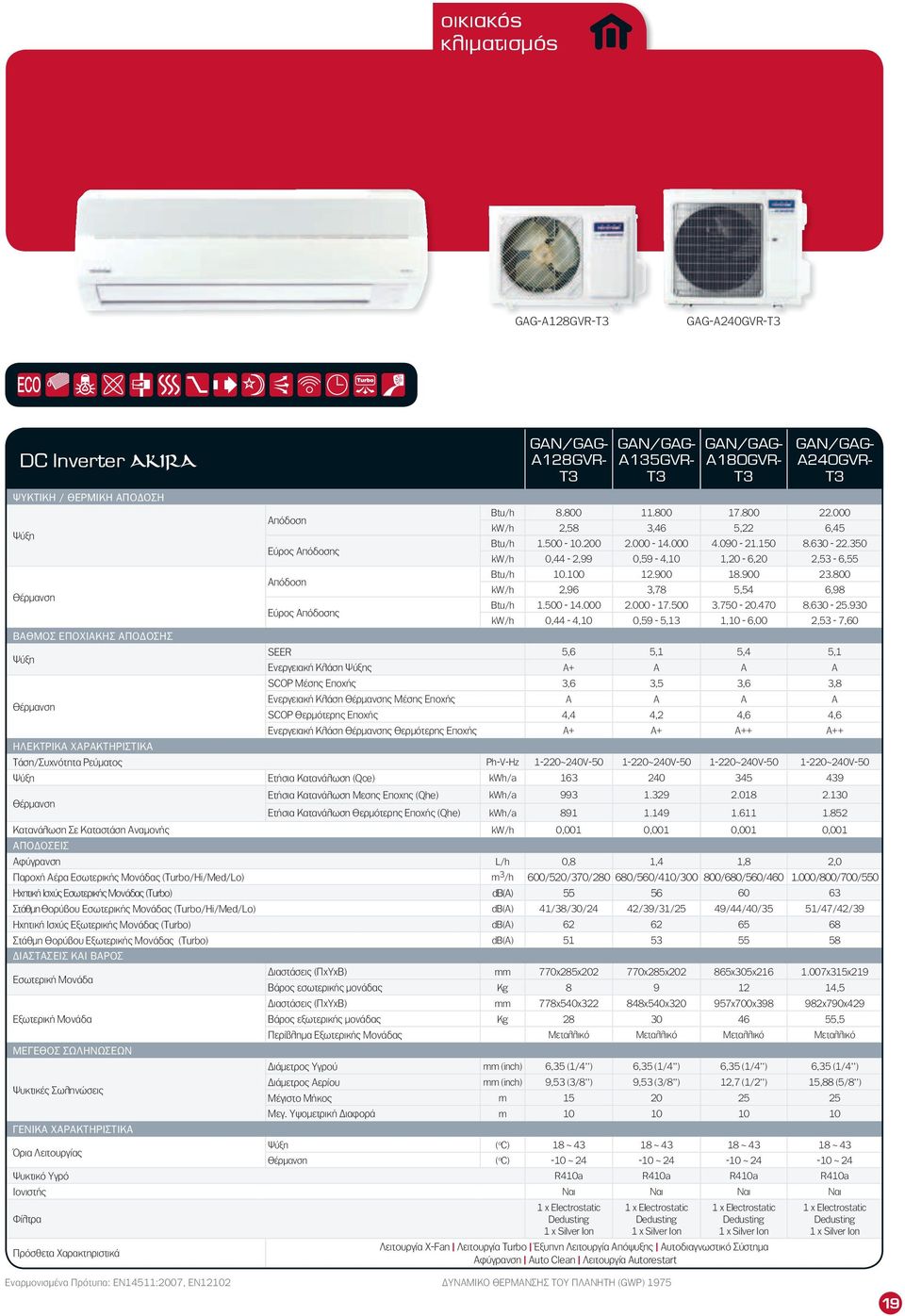 800 kw/h 2,96 3,78 5,54 6,98 Εύρος Απόδοσης Btu/h 1.500-14.000 2.000-17.500 3.750-20.470 8.630-25.