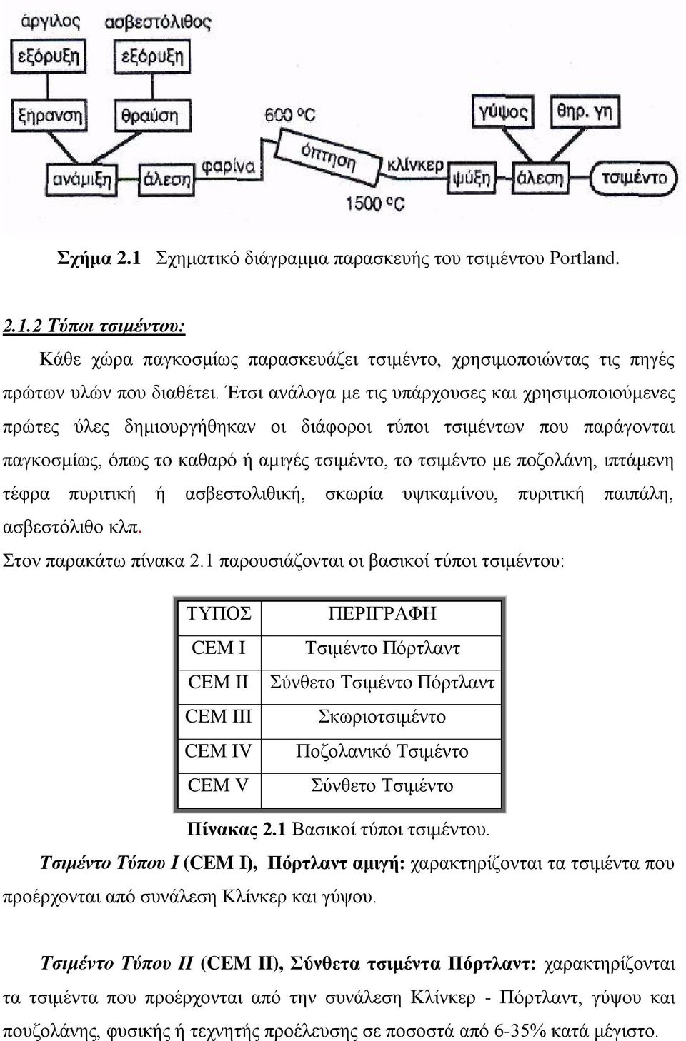 ιπτάμενη τέφρα πυριτική ή ασβεστολιθική, σκωρία υψικαμίνου, πυριτική παιπάλη, ασβεστόλιθο κλπ. Στον παρακάτω πίνακα 2.