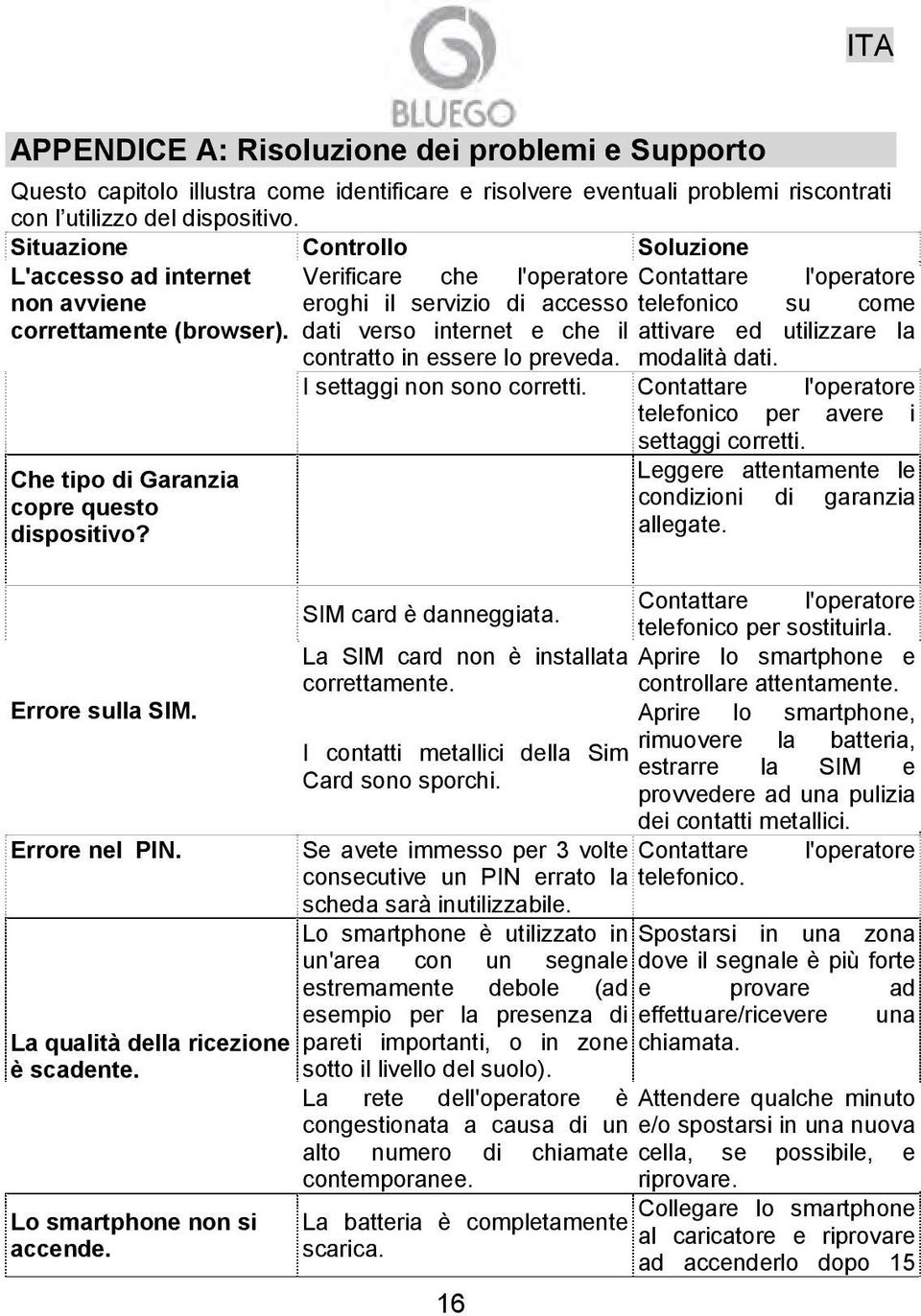 La qualità della ricezione è scadente. Lo smartphone non si accende. Verificare che l'operatore eroghi il servizio di accesso dati verso internet e che il contratto in essere lo preveda.