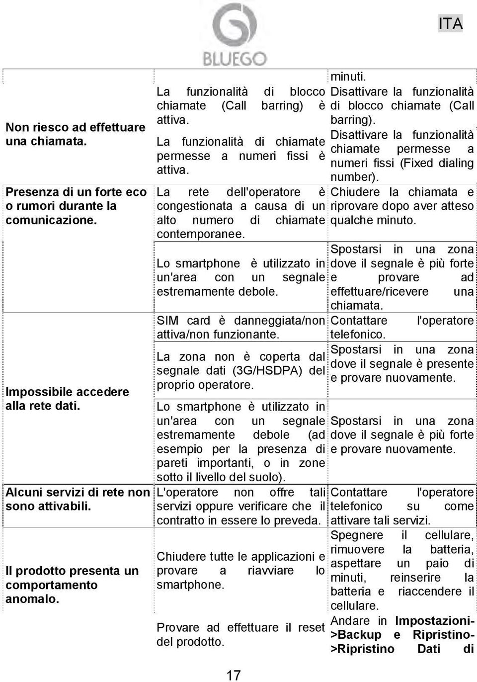 è di blocco chiamate (Call attiva. barring). Disattivare la funzionalità La funzionalità di chiamate chiamate permesse a permesse a numeri fissi è numeri fissi (Fixed dialing attiva. number).