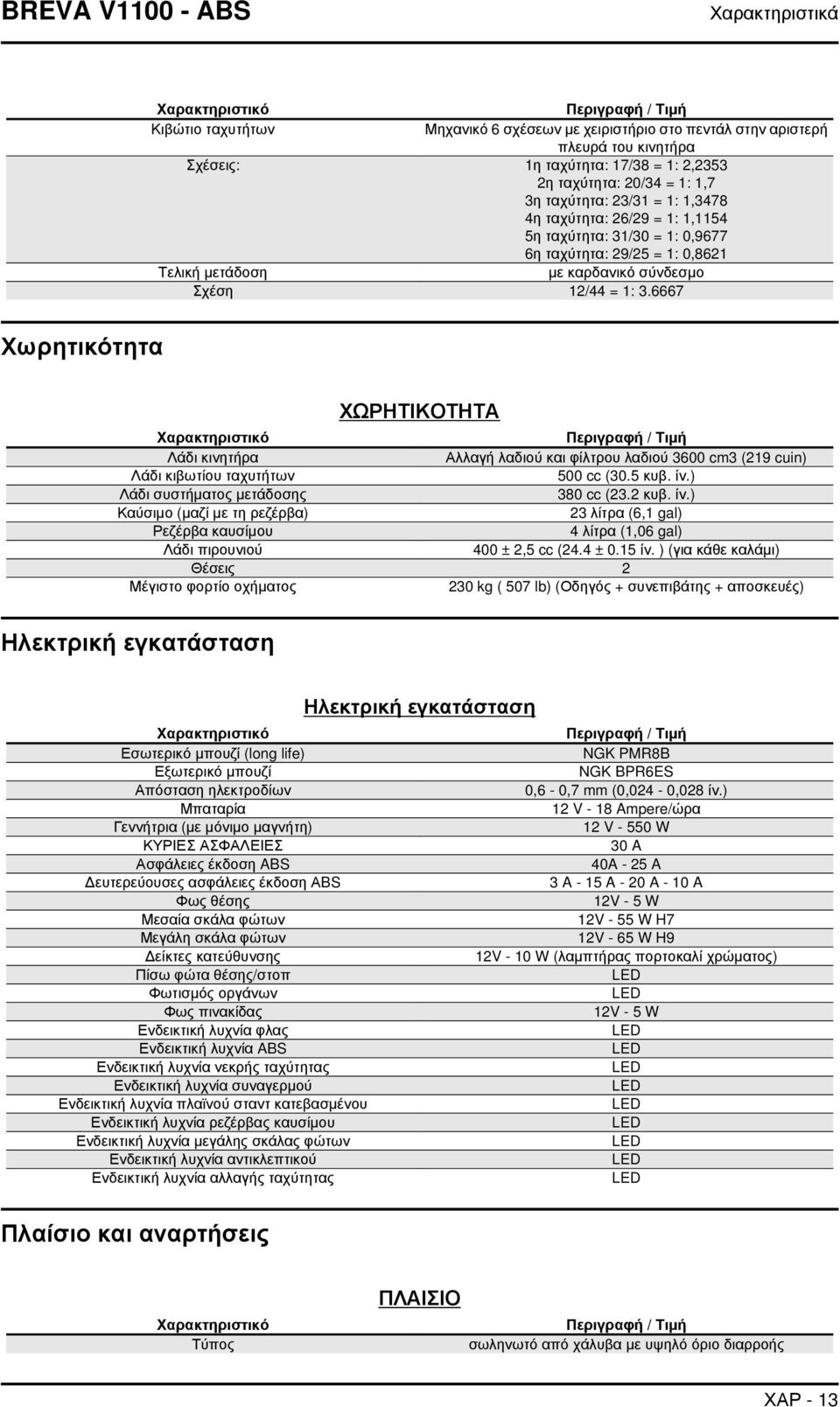 Σχέση 12/44 = 1: 3.6667 Χωρητικότητα ΧΩΡΗΤΙΚΟΤΗΤΑ Χαρακτηριστικό Περιγραφή / Τιμή Λάδι κινητήρα Αλλαγή λαδιού και φίλτρου λαδιού 3600 cm3 (219 cuin) Λάδι κιβωτίου ταχυτήτων 500 cc (30.5 κυβ. ίν.