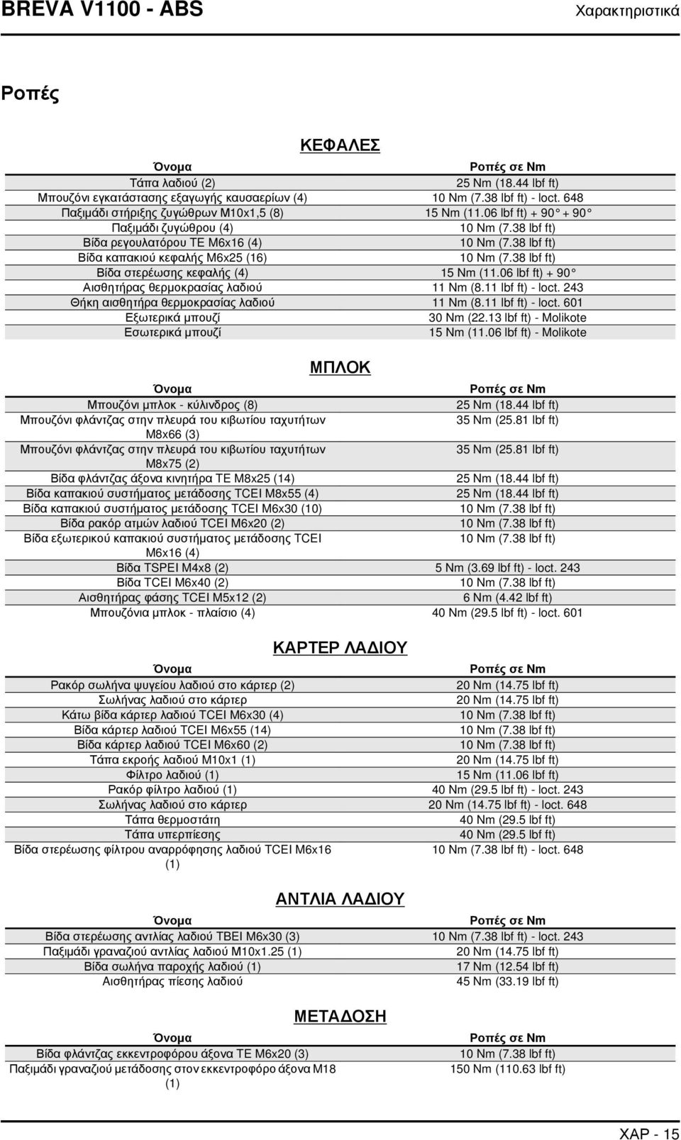 38 lbf ft) Βίδα καπακιού κεφαλής M6x25 (16) 10 Nm (7.38 lbf ft) Βίδα στερέωσης κεφαλής (4) 15 Nm (11.06 lbf ft) + 90 Αισθητήρας θερμοκρασίας λαδιού 11 Nm (8.11 lbf ft) - loct.