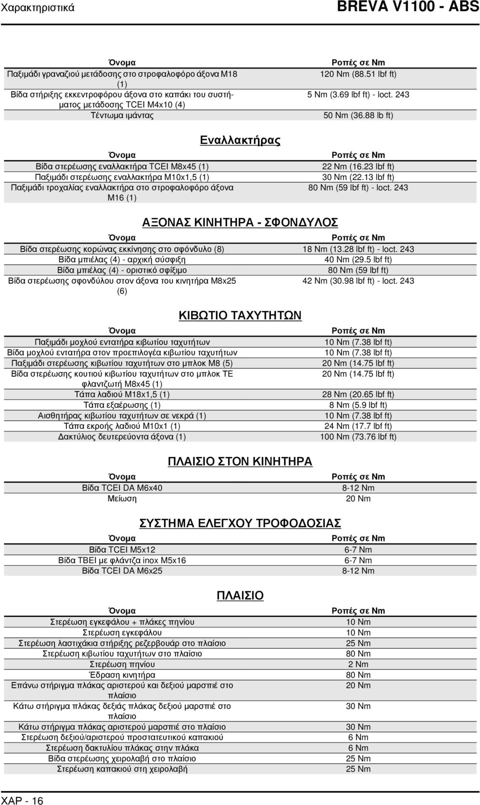 51 lbf ft) 5 Nm (3.69 lbf ft) - loct. 243 50 Nm (36.88 lb ft) Ροπές σε Nm 22 Nm (16.23 lbf ft) 30 Nm (22.13 lbf ft) 80 Nm (59 lbf ft) - loct.