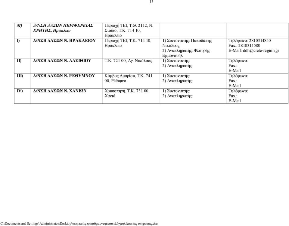 ΛΑΣΙΘΙΟΥ Τ.Κ. 721 00, Αγ. Νικόλαος III) Δ/ΝΣΗ ΔΑΣΩΝ Ν. ΡΕΘΥΜΝΟΥ Κόμβος Αμαρίου, Τ.Κ. 741 00, Ρέθυμνο IV) Δ/ΝΣΗ ΔΑΣΩΝ Ν.