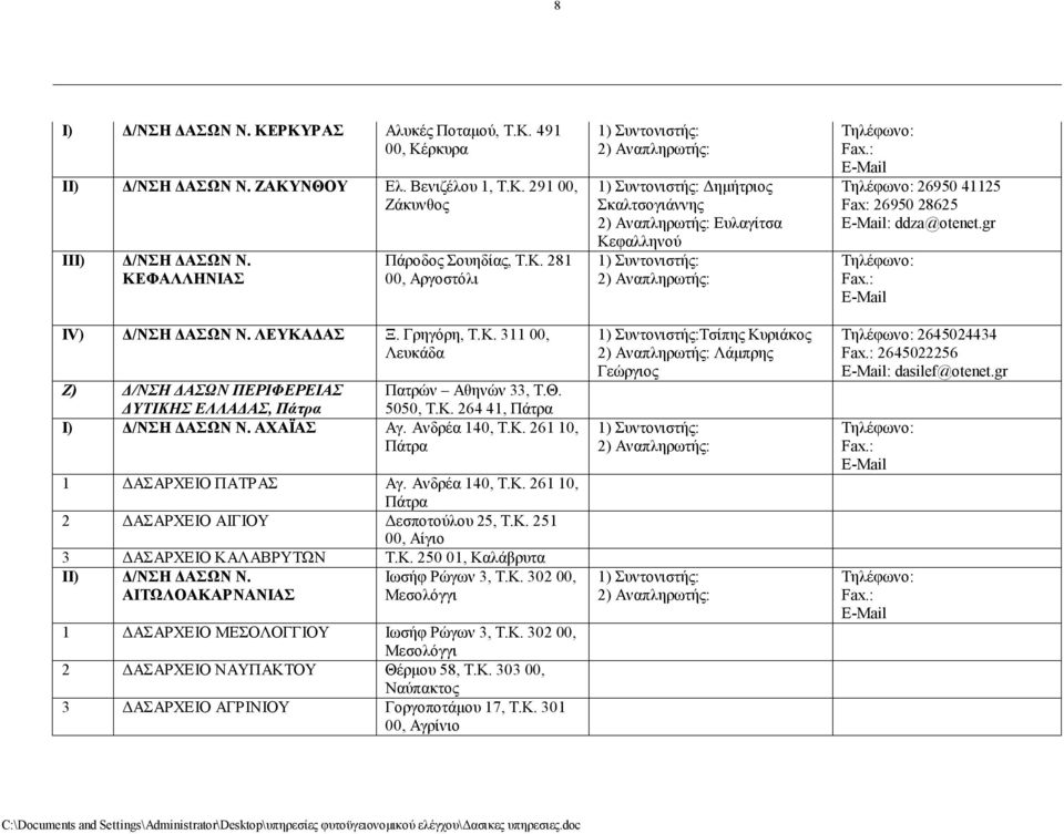 Ανδρέα 140, Τ.Κ. 261 10, Πάτρα 2 ΔΑΣΑΡΧΕΙΟ ΑΙΓΙΟΥ Δεσποτούλου 25, Τ.Κ. 251 00, Αίγιο 3 ΔΑΣΑΡΧΕΙΟ ΚΑΛΑΒΡΥΤΩΝ Τ.Κ. 250 01, Καλάβρυτα II) Δ/ΝΣΗ ΔΑΣΩΝ Ν. ΑΙΤΩΛΟΑΚΑΡΝΑΝΙΑΣ Ιωσήφ Ρώγων 3, Τ.Κ. 302 00, Μεσολόγγι 1 ΔΑΣΑΡΧΕΙΟ ΜΕΣΟΛΟΓΓΙΟΥ Ιωσήφ Ρώγων 3, Τ.